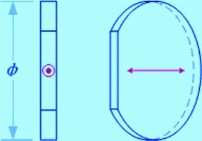 Low-Order Waveplate
