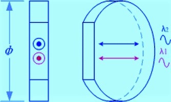 Dual Wavelength Waveplate