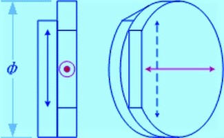 Achromatic waveplate